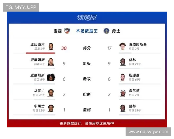 勇士与雷霆激战2月25日球迷期待精彩对决与逆转奇迹